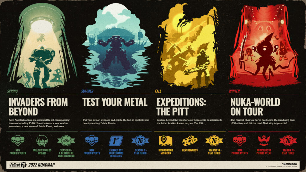Fallout 76 2022 Roadmap