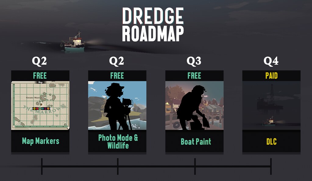 Dredge Roadmap