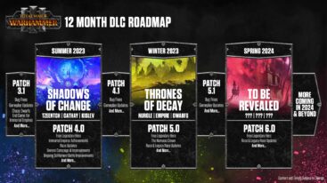 Total War Warhammer Iii Roadmap