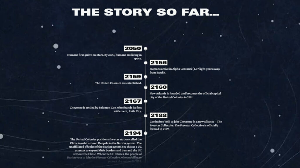 Starfield Timeline