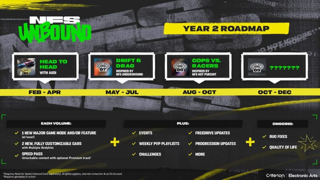 Need For Speed Unbound Banner Year 2
