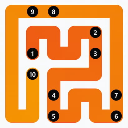 Solved LinkedIn Zip Answer Today (June 08, 2026, 12:40PM IST) Grid