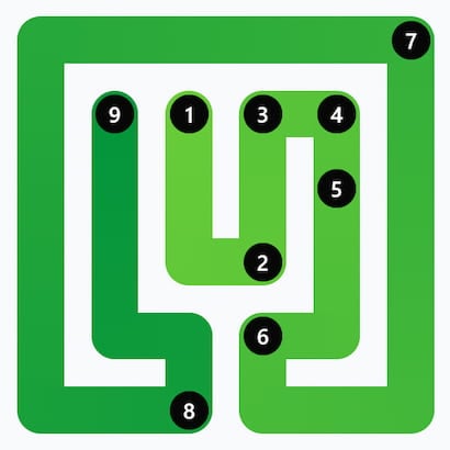 Solved LinkedIn Zip Answer Today (September 07, 2026, 12:35PM IST) Grid