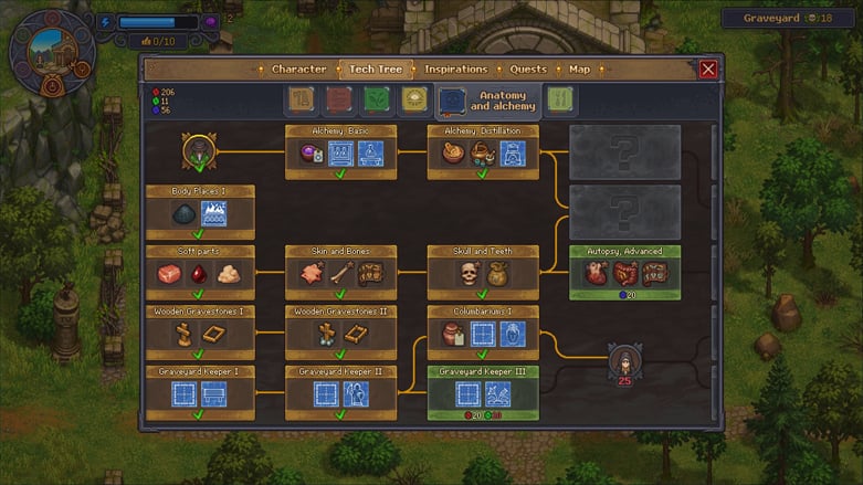 Graveyard Keeper 2 Tech Tree