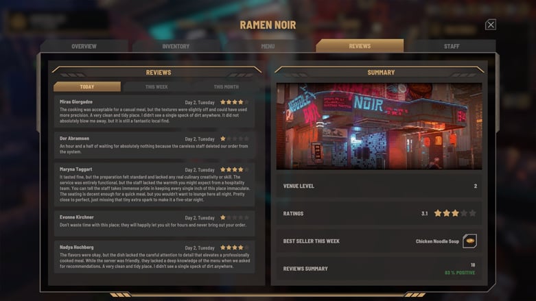 Nivalis Nights Rating
